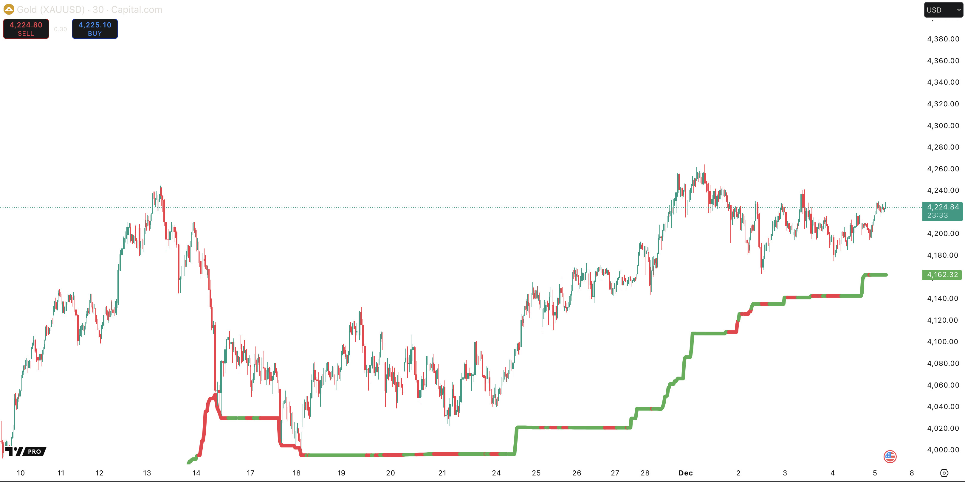 FusionConfluence Chart