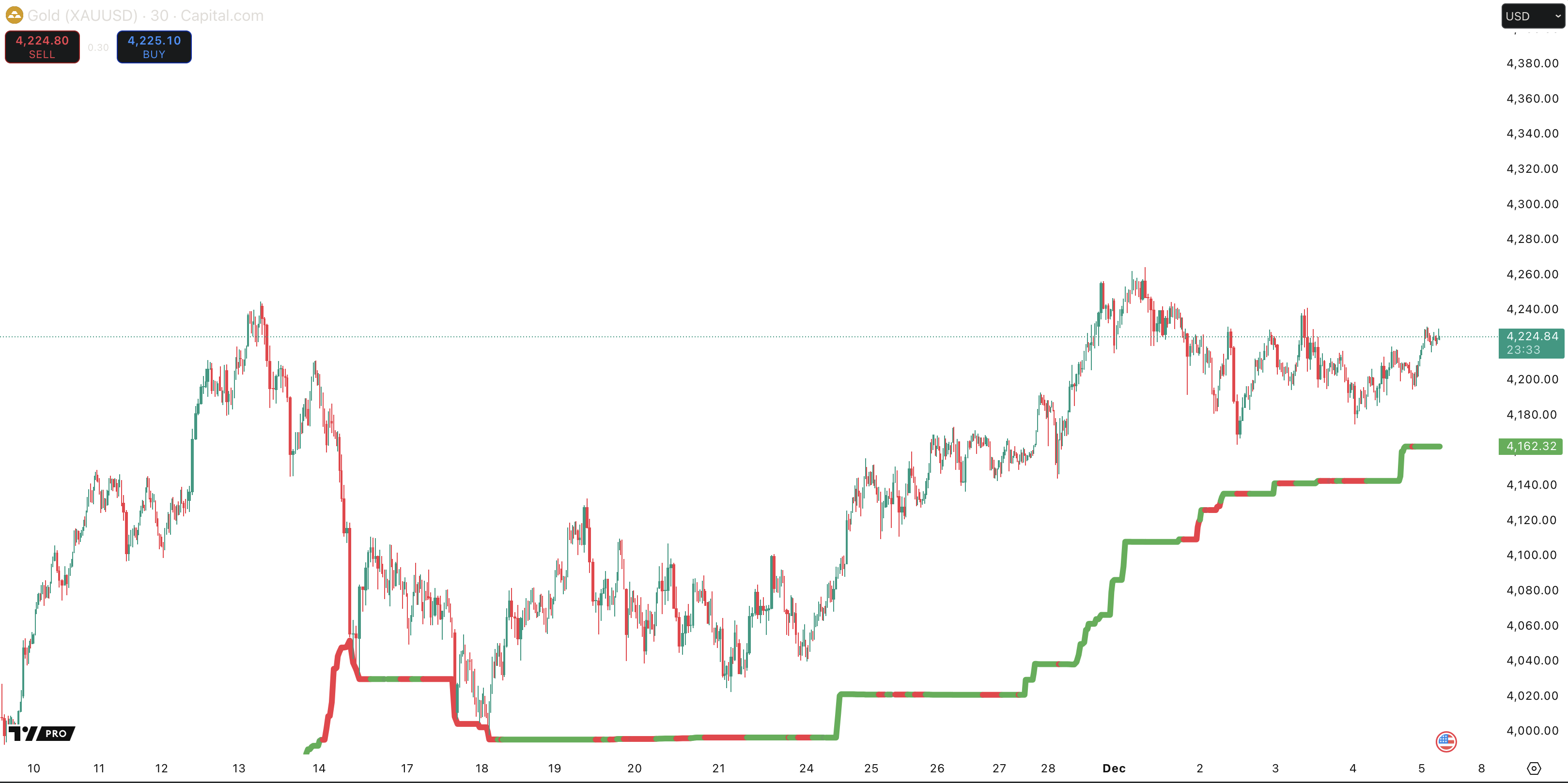 FusionConfluence Chart
